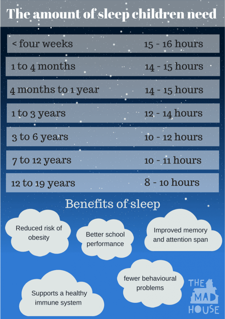 Teens need about 8 to 10 hours of sleep each night but the majority of them are not getting enough.  Here is how to help. 