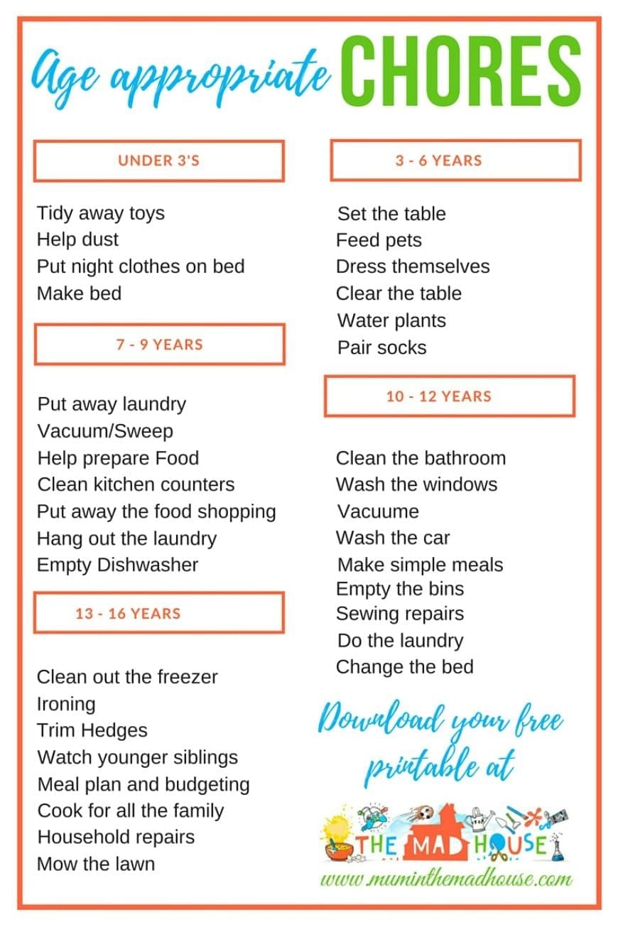 Age Appropriate Chores for Children: Having chores for kids to do sets them up for success in many areas of life,. Here's a guide to where to begin and how to be successful.  Also a fab free age appropriate chores printable. 